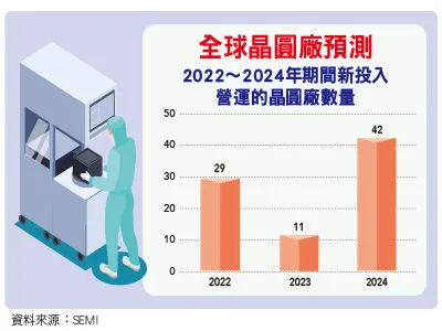 （圖／先探投資週刊提供）