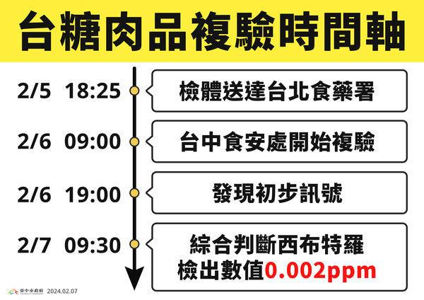 ▲▼             。（圖／台中市政府提供）