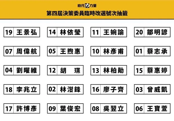 ▲▼時代力量決策委員會候選人。（圖／時代力量提供）