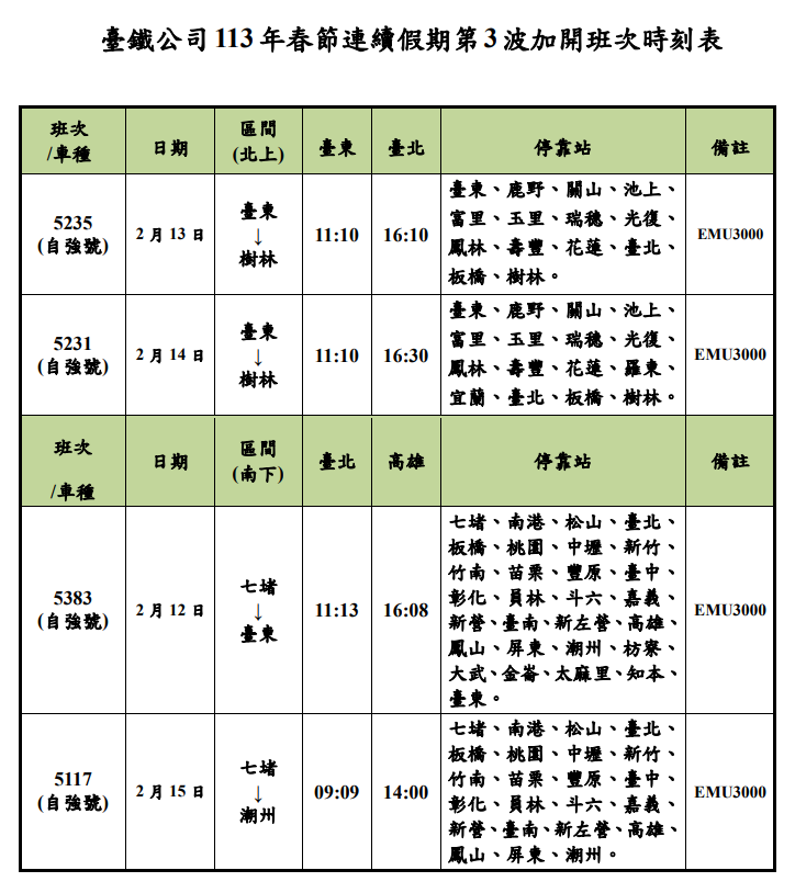 ▲臺鐵公司113年春節連續假期第3波加開班次時刻表。（圖／台鐵）