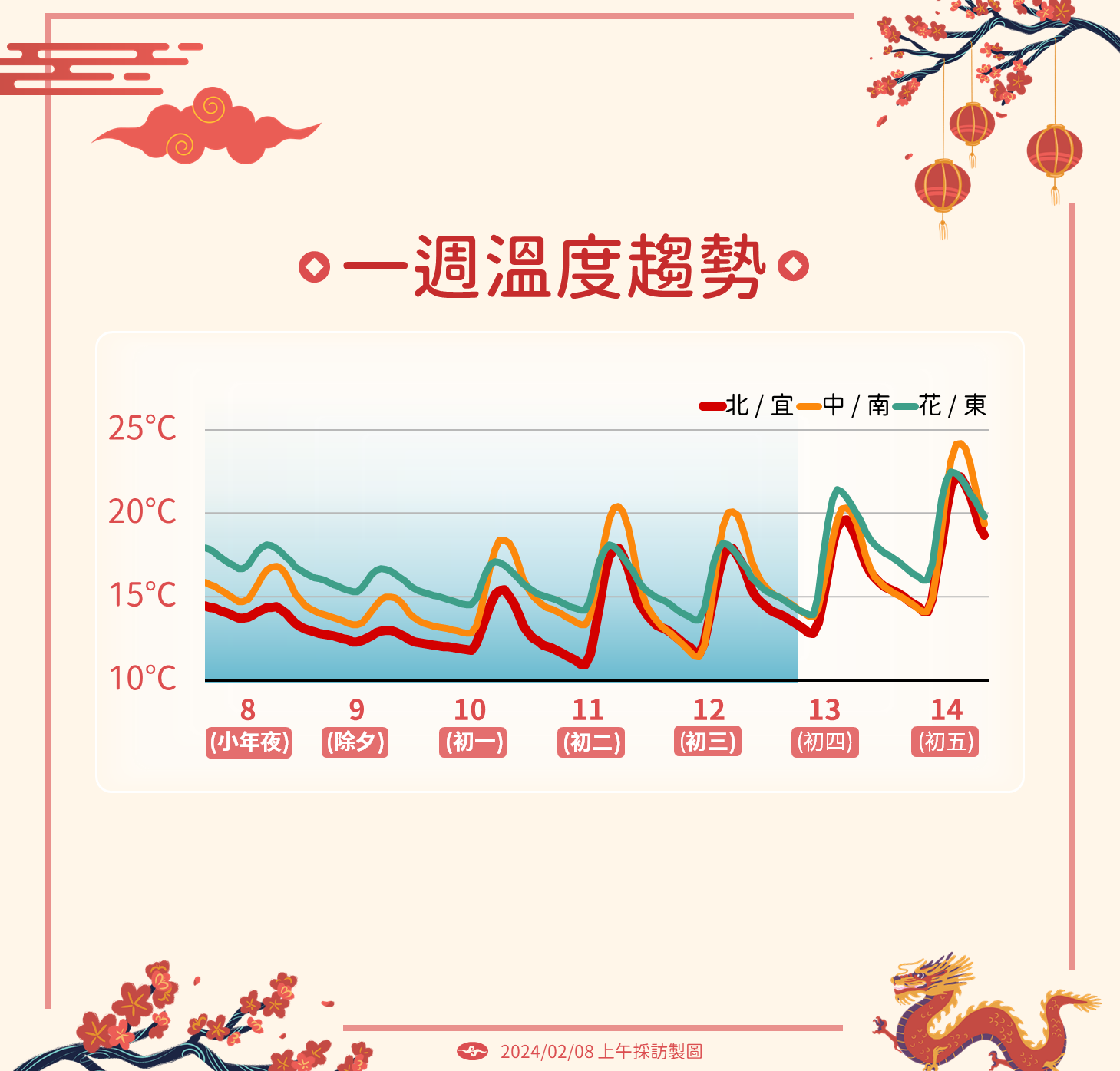 ▲▼氣象署發布低溫特報。（圖／氣象署）