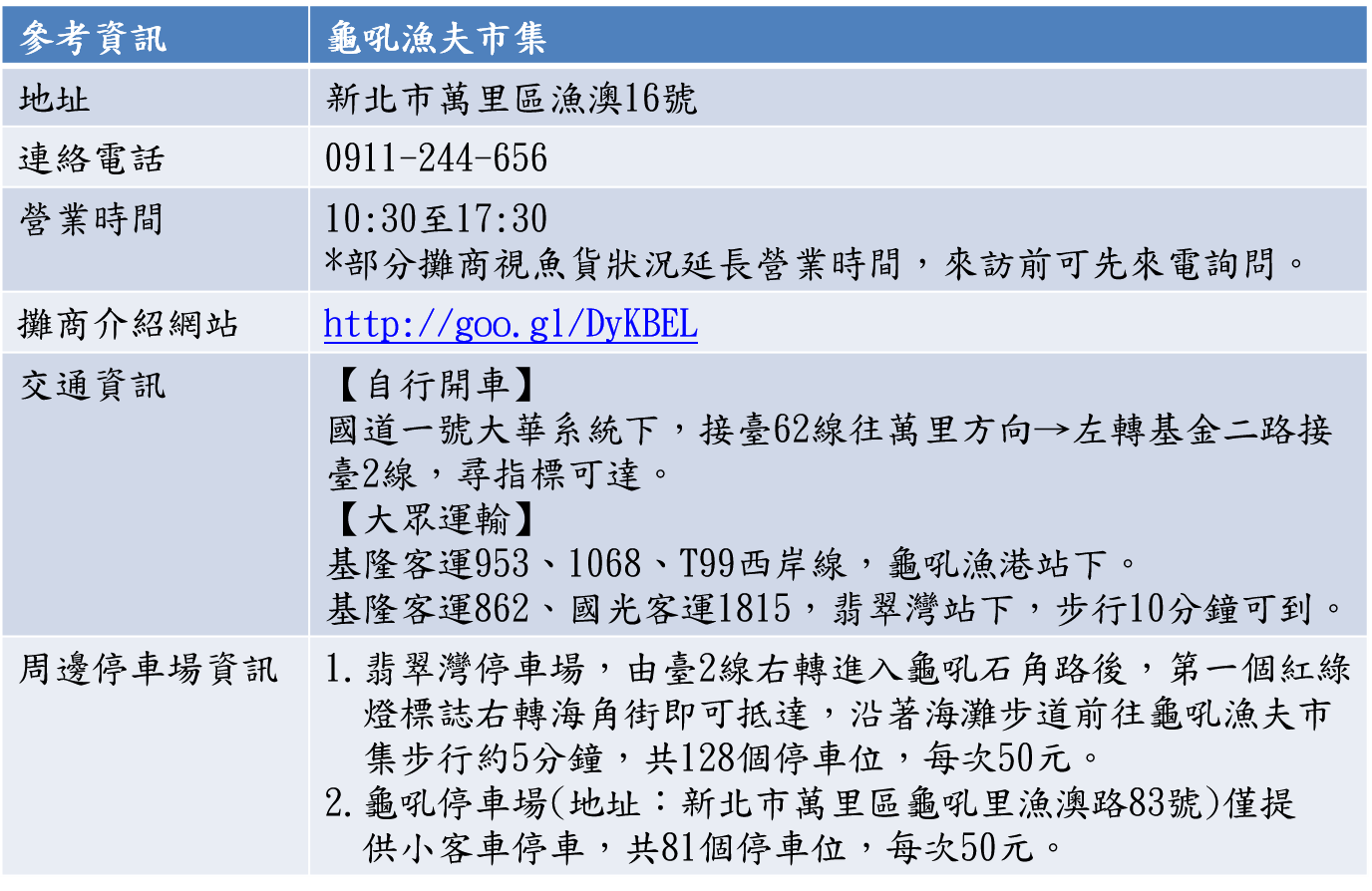 ▲新北龜吼漁夫市集發紅包 名字有「龍」同音送百元折價券。（圖／新北市漁業處提供）