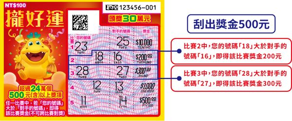 攏好運刮刮樂，每張售價100元。（翻攝自台彩官網）