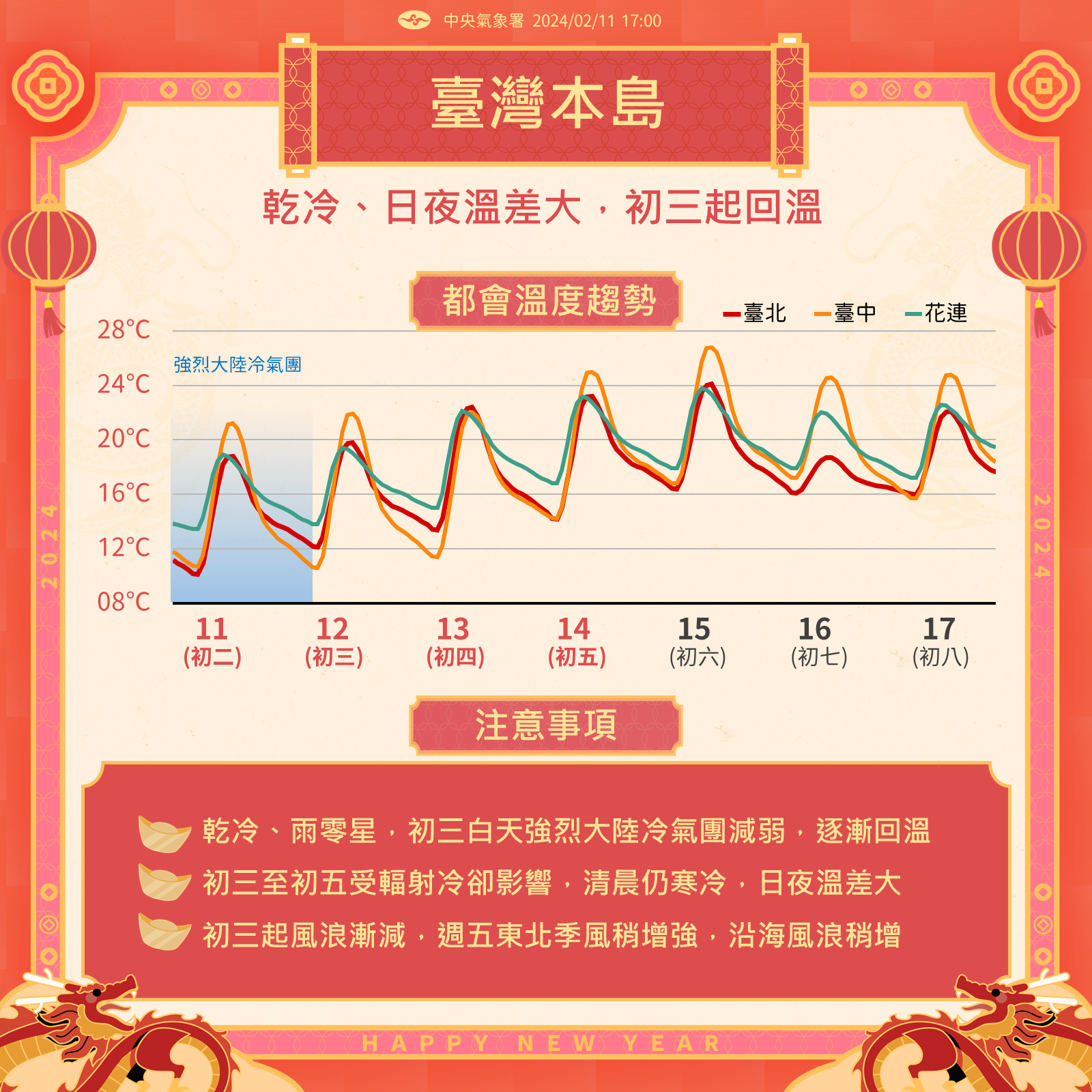 ▲▼天氣預報。（圖／氣象署）