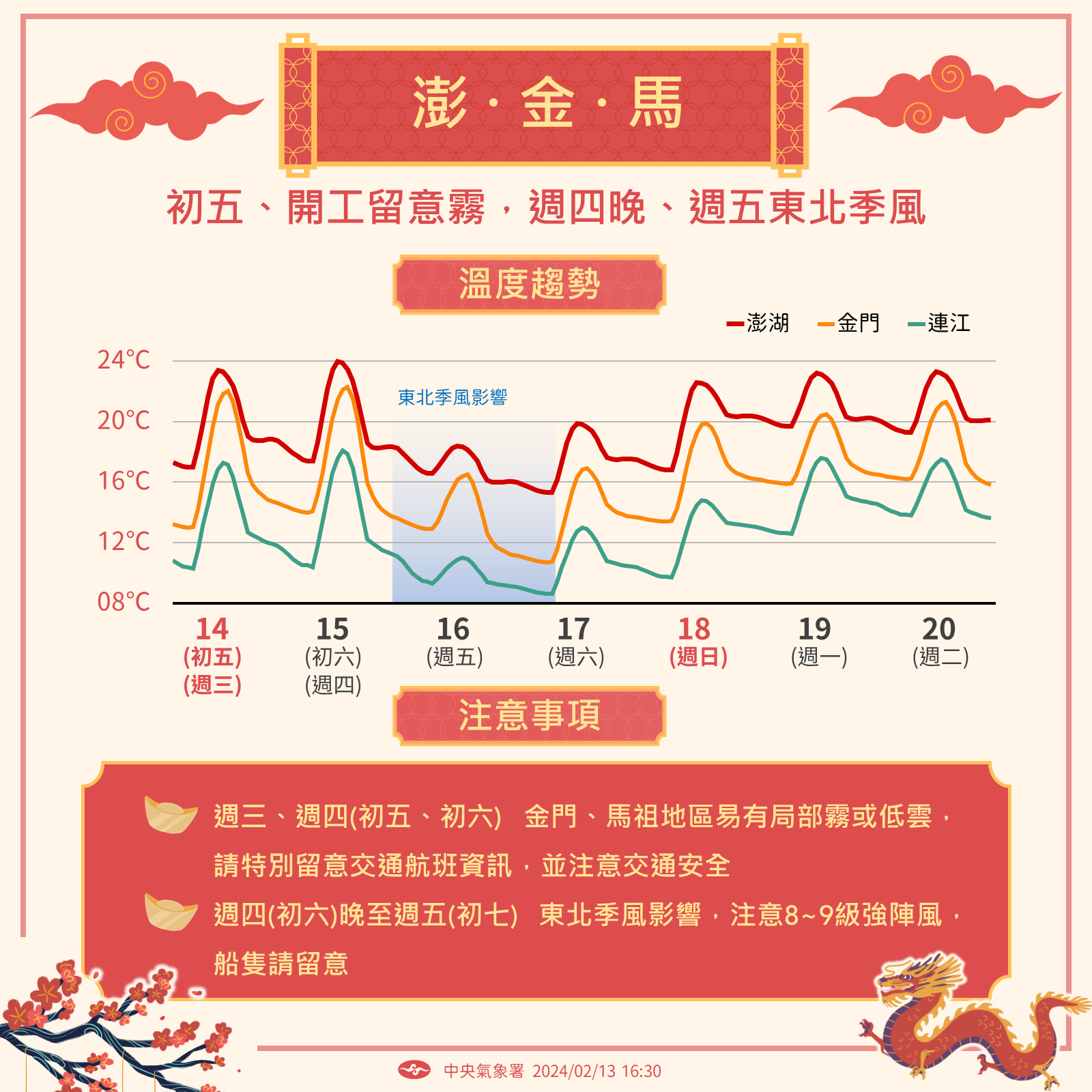 ▲▼未來天氣趨勢。（圖／氣象署）