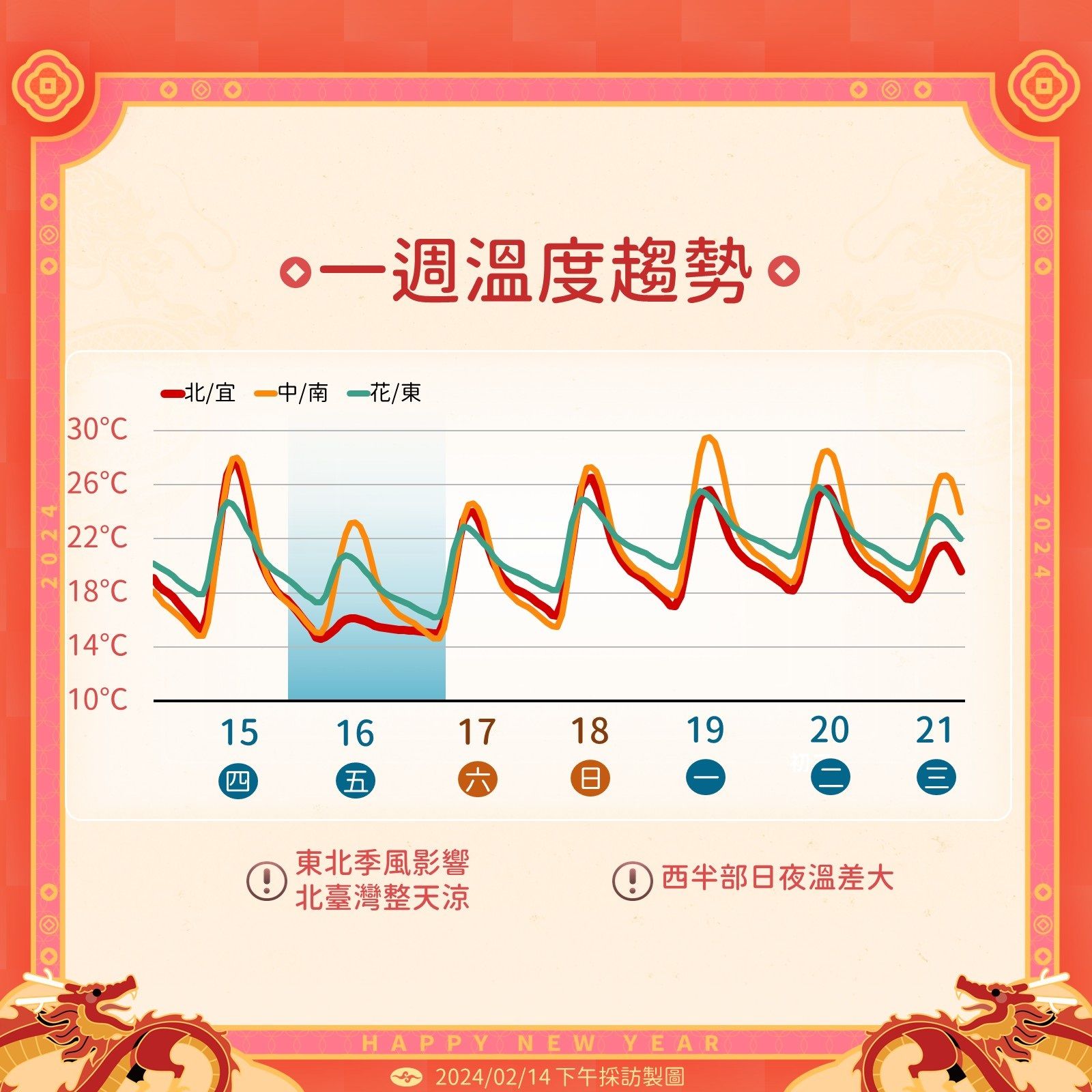 ▲▼中央氣象署表示，明晚到周五（16日）因鋒面通過及東北季風增強，北部轉為有局部短暫雨。（圖／氣象署提供）