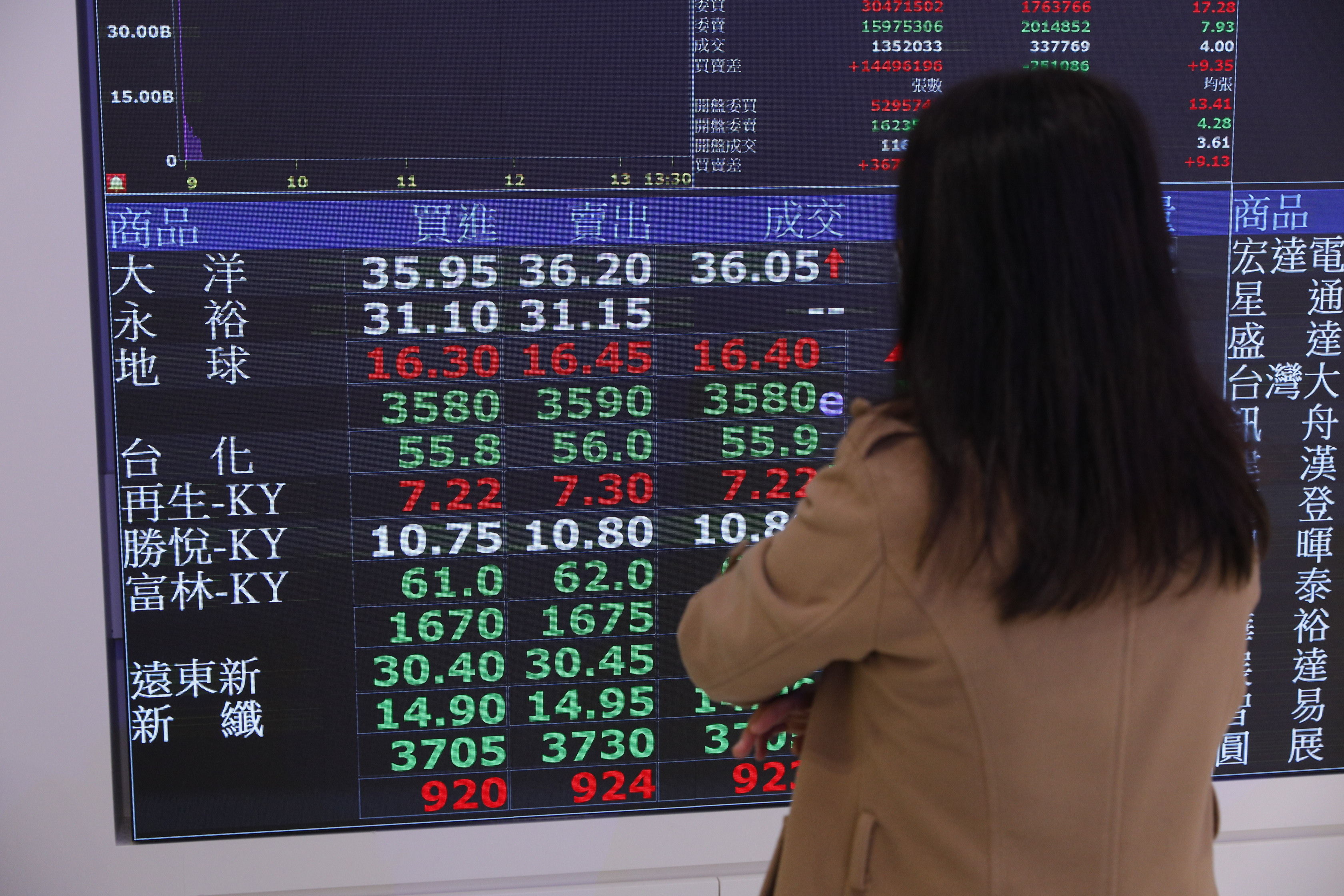 ▲▼台股龍年新春開紅盤，一開盤就大漲六百多點隨即向下修正，盤中漲跌互見已電子股表現較佳，其中台積電更是漲到699元。（圖／記者湯興漢攝）