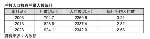 ▲▼             。（圖／信義提供）