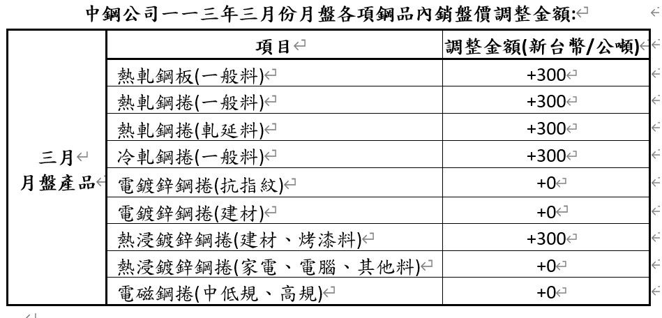 ▲▼中鋼2024年3月盤價表。（圖／記者蕭文康攝）