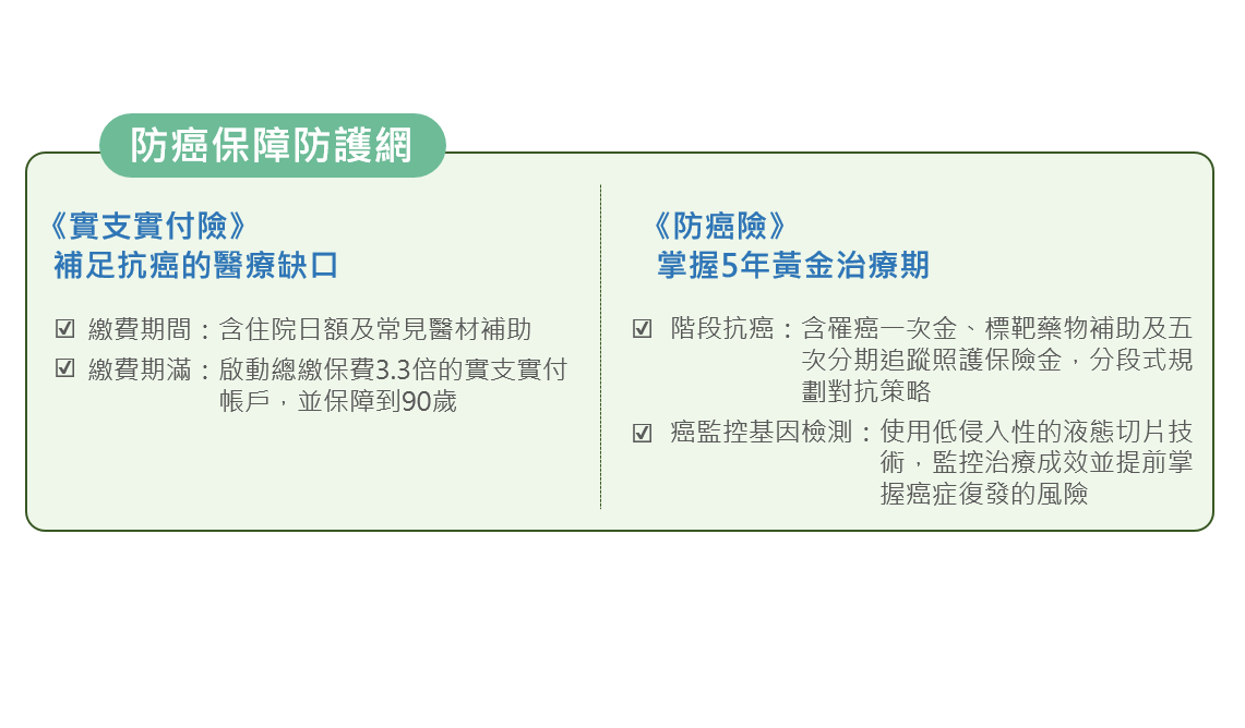 ▲▼癌症,國壽人壽,防癌險,實支實付,保險。（圖／業者提供）