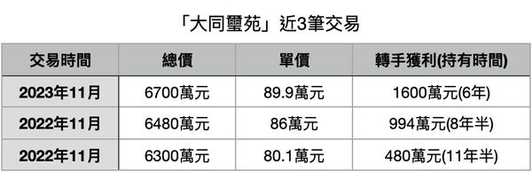 ▲▼             。（表／記者項瀚製）