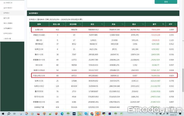 ▲▼      冠名博彩 谷歌、比特幣也在內高級商辦藏賭博機房 海撈「75億」案       。（圖／記者林名揚翻攝）