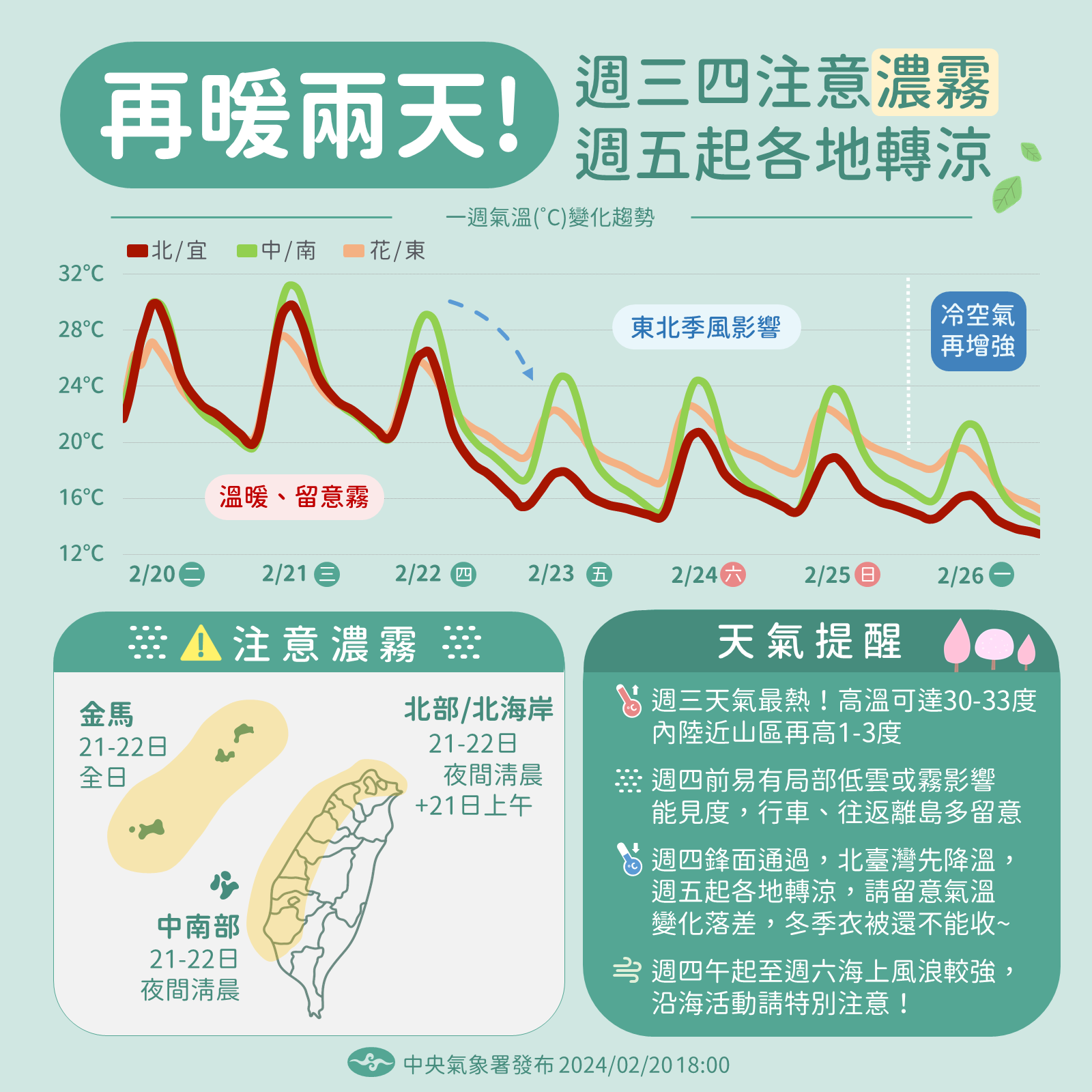 ▲▼天氣趨勢。（圖／氣象署）