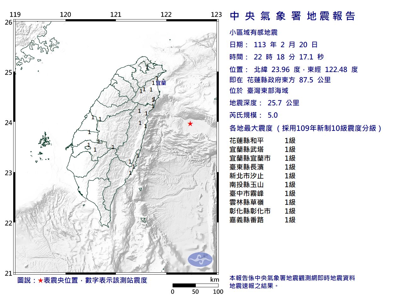 快訊／22:18台灣東部海域規模5「極淺層地震」　最大震度1級