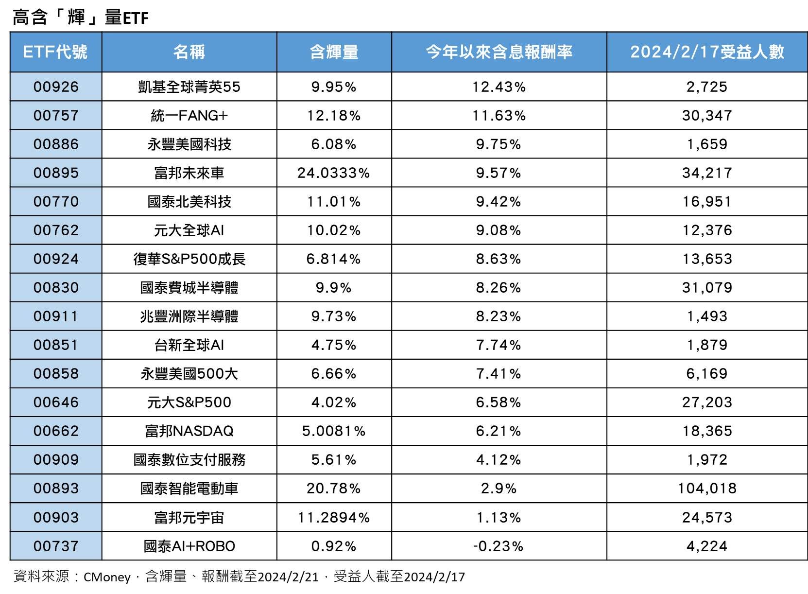 ▲高含輝量ETF。（圖／記者廖婕妤攝）