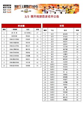 ▲讀賣巨人90週年紀念台灣試合，樂天桃猿參賽球員名單。            。（圖／聯合數位文創提供）