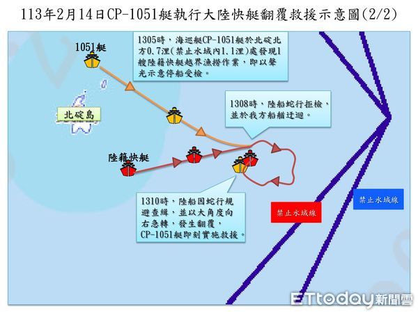 ▲▼金門海域陸籍快艇翻覆2死，第九海巡隊副隊長陳建文還原當下經過。（圖／記者林名揚翻攝）