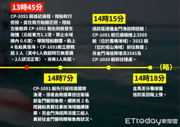 ▲▼    針對陸船翻覆，導致陸人二死事件，國民黨立委徐巧芯今早舉行記者會，披露吹哨者提供的報告     。（圖／立委徐巧芯提供）