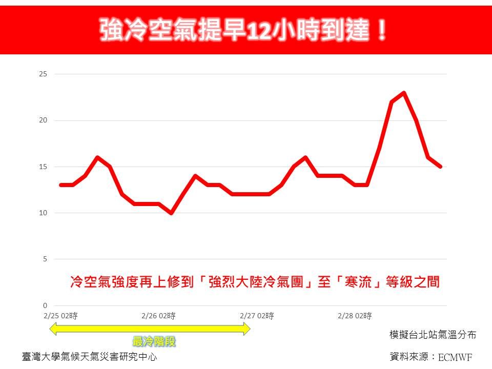 （圖／翻攝「林老師氣象站」臉書）