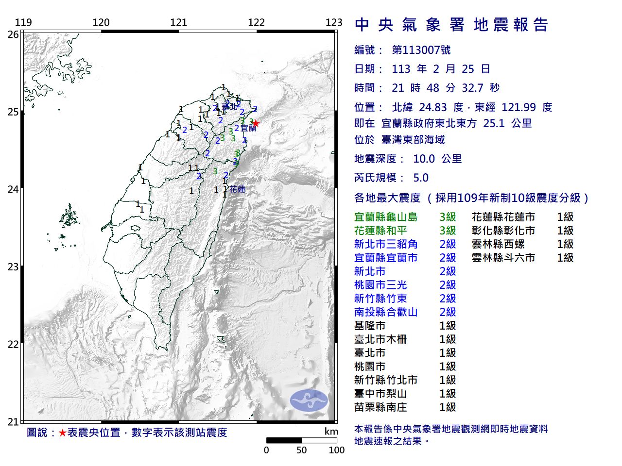 快訊／21:48台灣東部海域規模5「極淺層地震」　最大震度3級