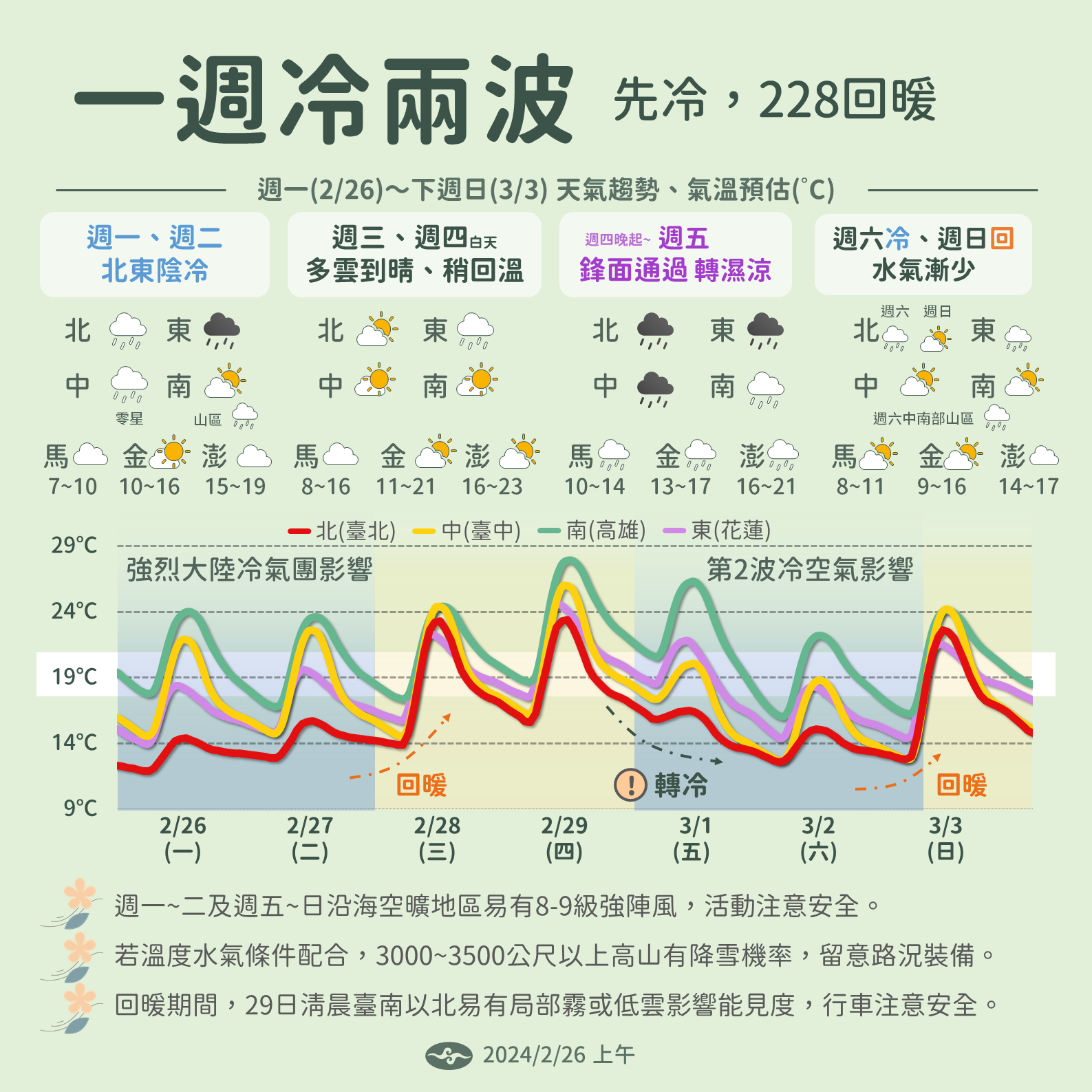 ▲▼0226氣象署圖卡。（圖／氣象署提供）