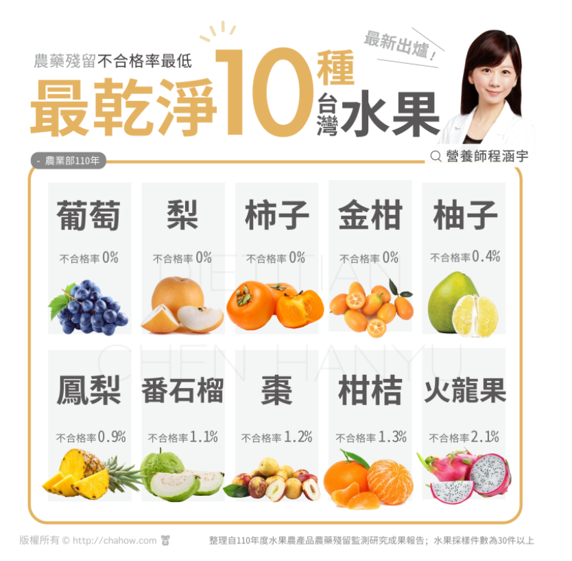 ▲▼台灣10種最乾淨水果。（圖／營養師程涵宇提供）