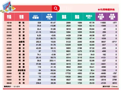 （圖／先探投資週刊提供）