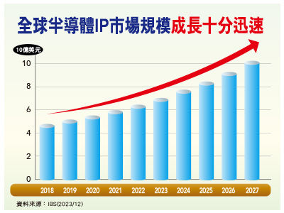 （圖／先探投資週刊提供）