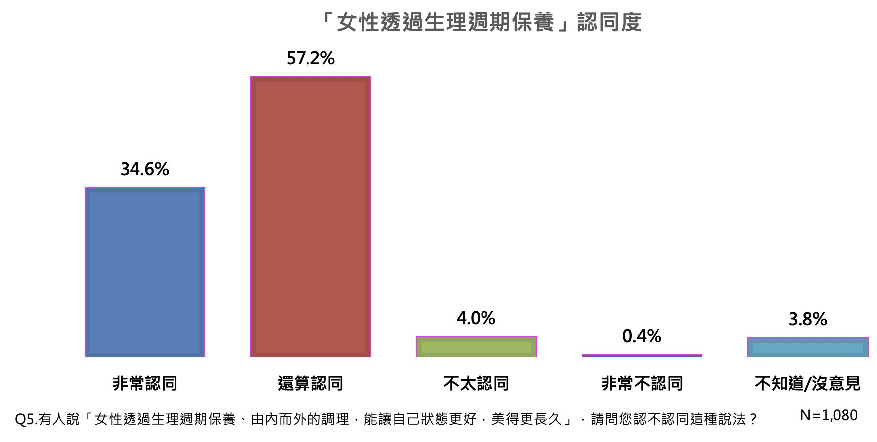 ▲▼佳格,四物飲,民調雲。（圖／資料照）