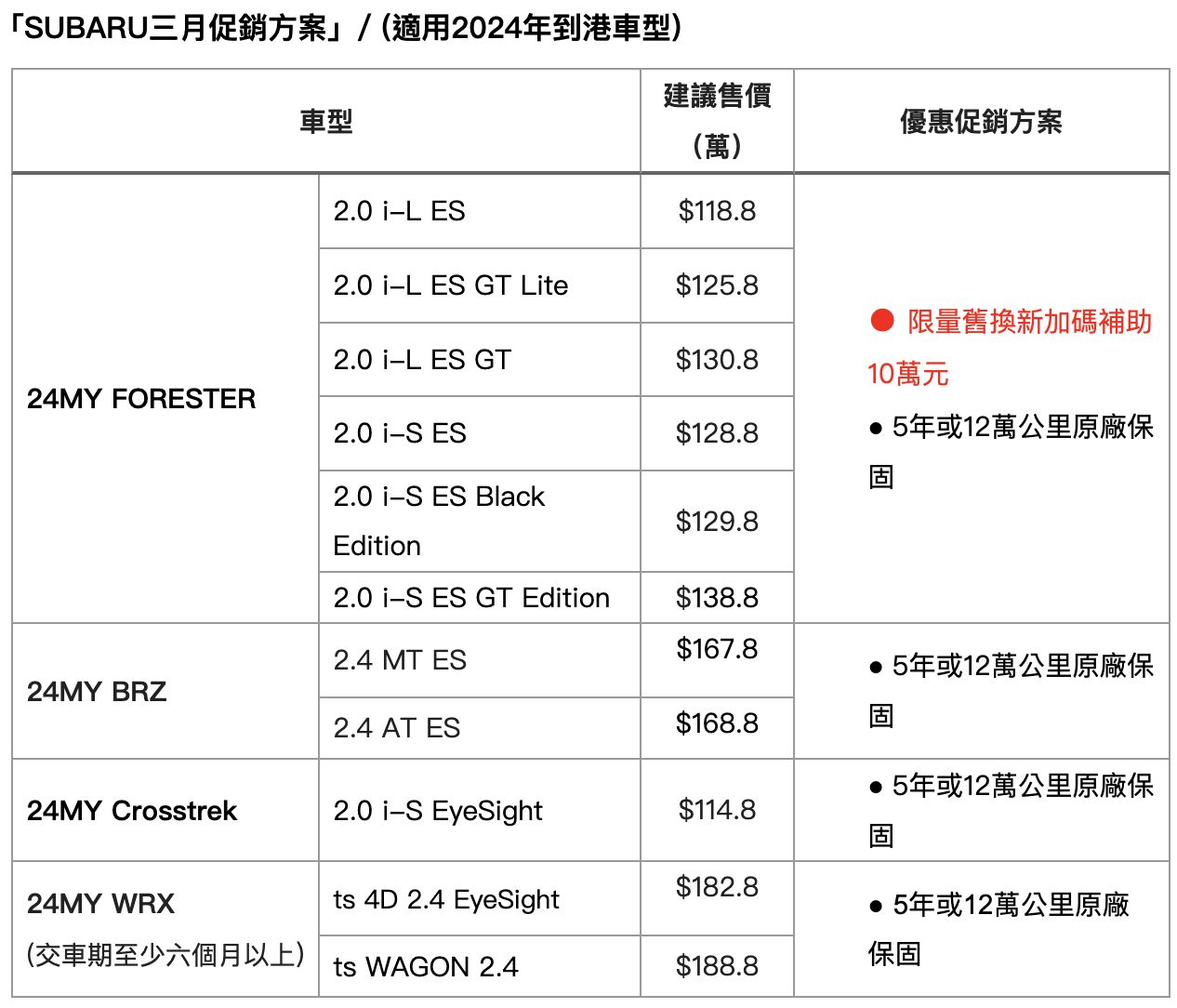 ▲3月購車促銷。（圖／翻攝自各車廠）