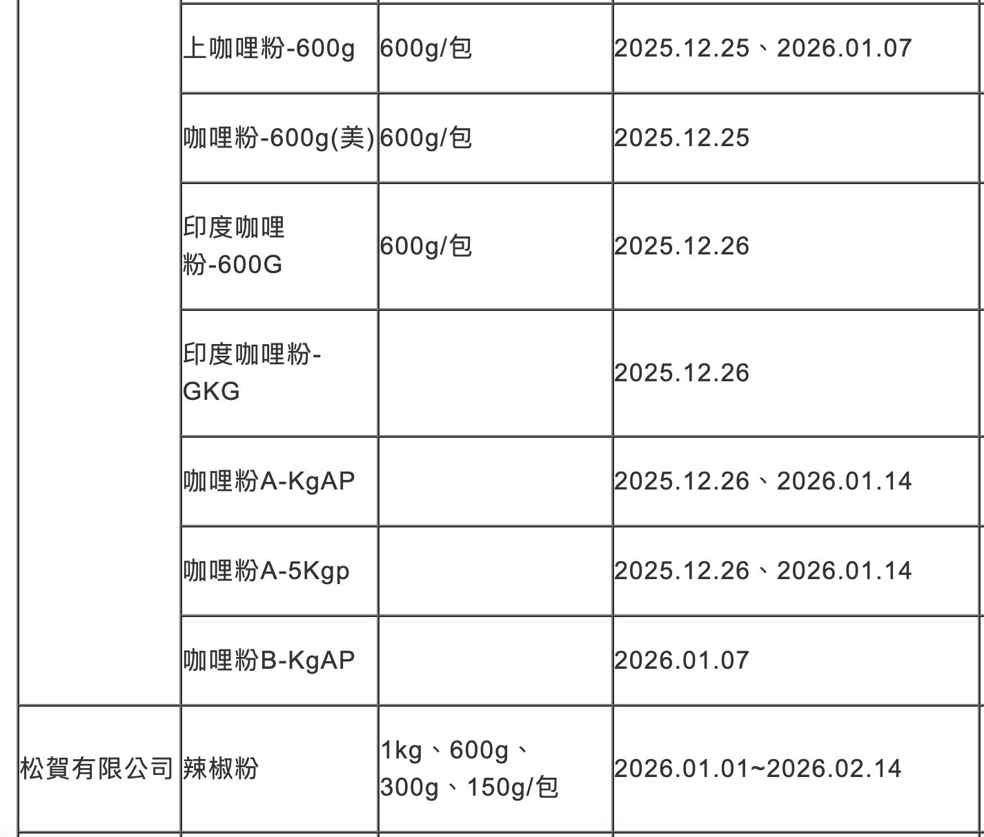 食藥署揭露用到蘇丹紅辣椒粉產品。（圖／翻攝食藥署網站）