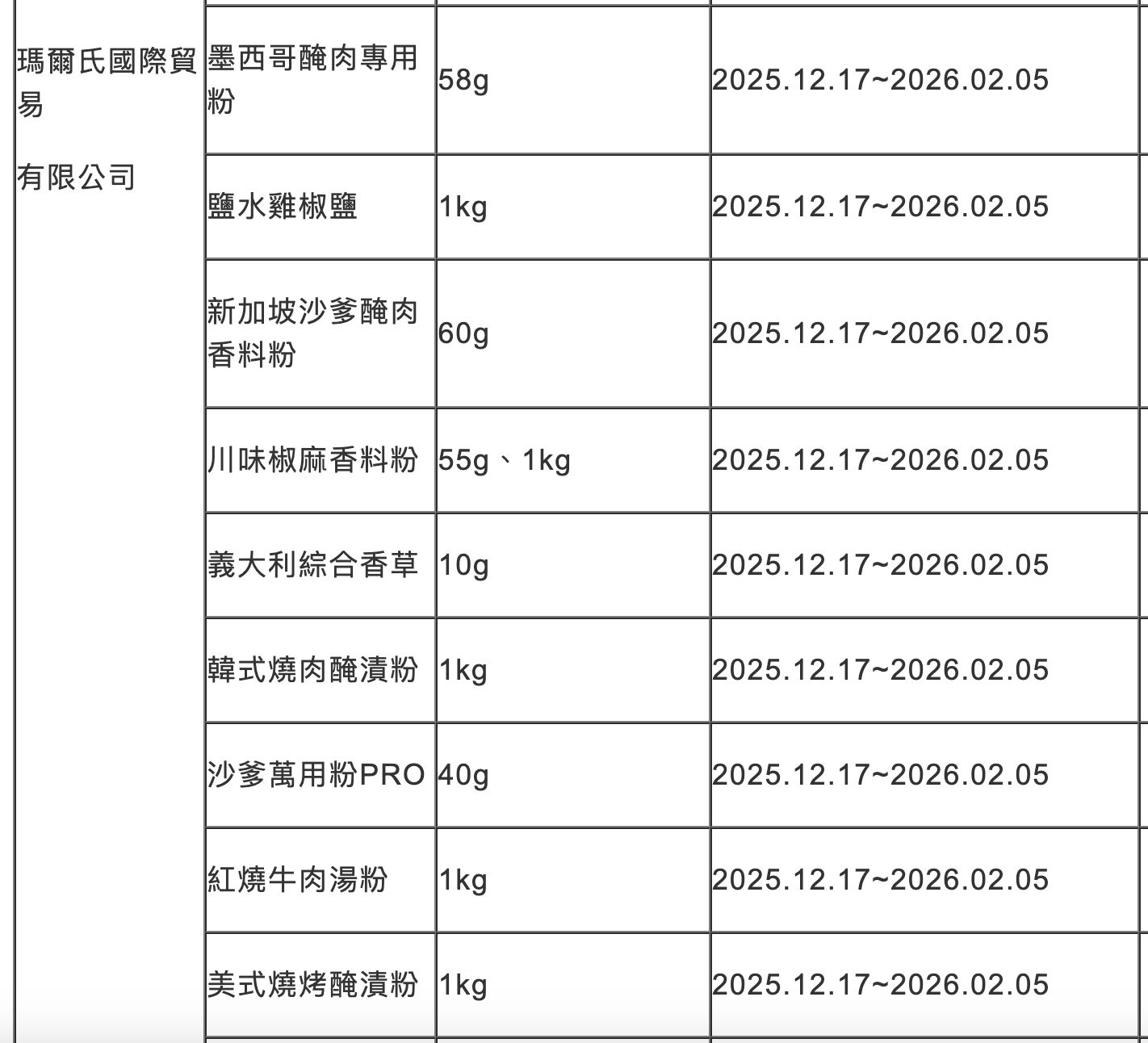 食藥署揭露用到蘇丹紅辣椒粉產品。（圖／翻攝食藥署網站）