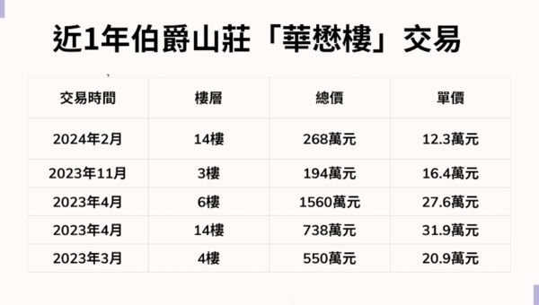 ▲▼             。（表／記者項瀚製）