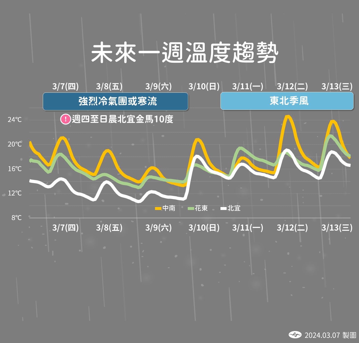 ▲▼天氣趨勢。（圖／氣象署）