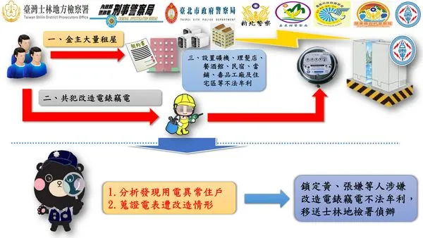 ▲▼             。（圖／記者黃宥寧翻攝）