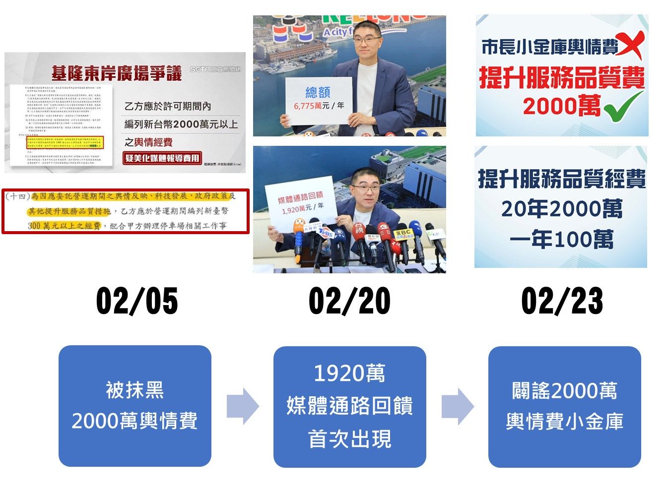 ▲發言人打臉市長遭移花接木 余治明還原輿情費真相。（圖／記者郭世賢翻攝）