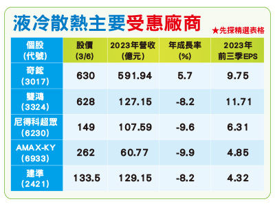 （圖／先探投資週刊提供）