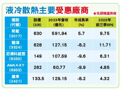 （圖／先探投資週刊提供）