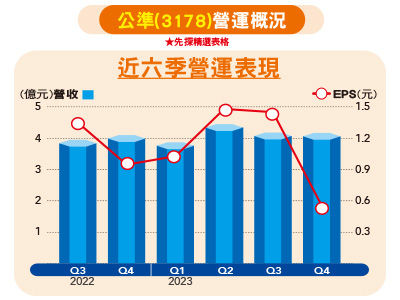 （圖／先探投資週刊提供）