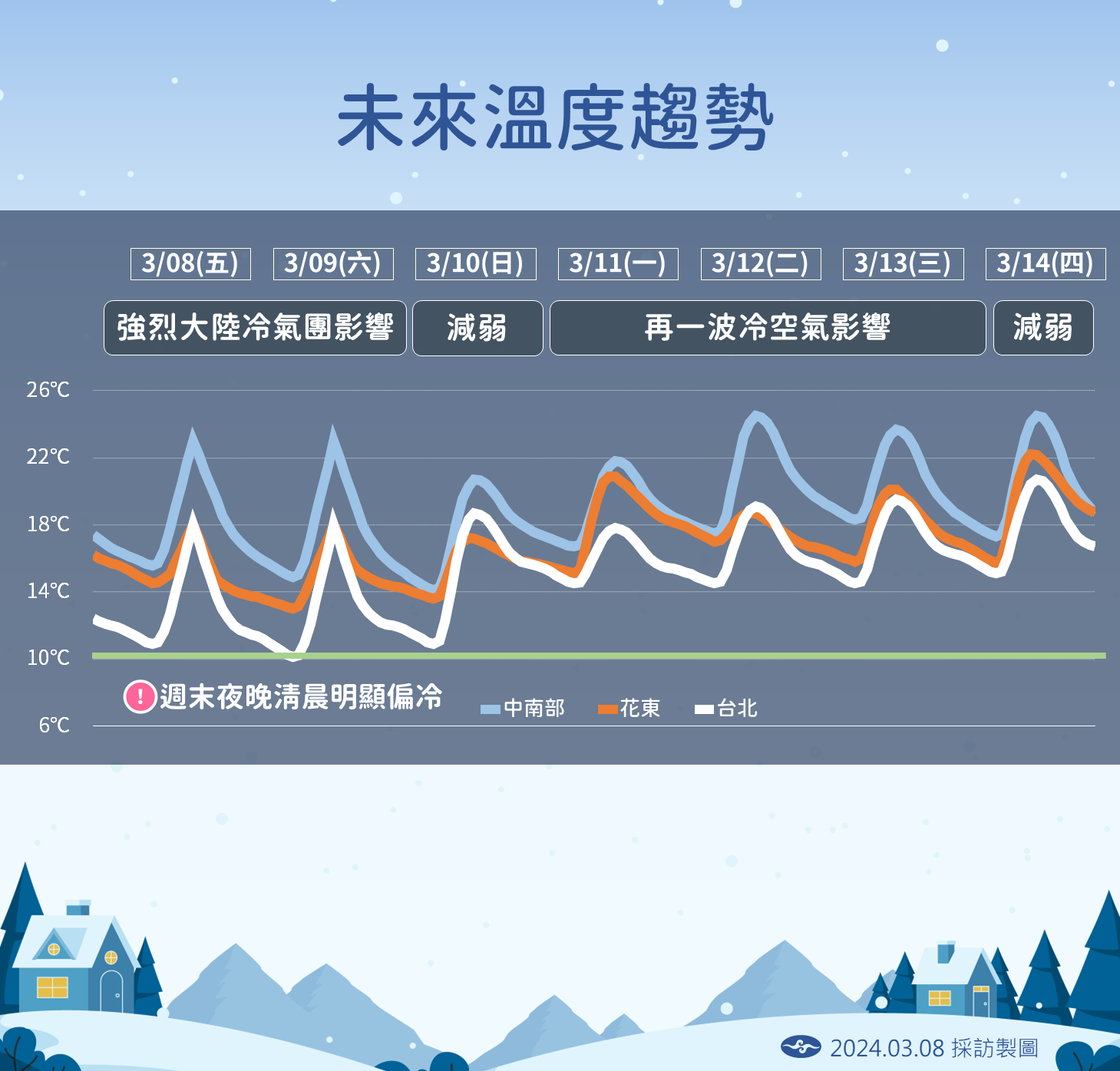 ▲▼未來天氣趨勢。（圖／氣象署）