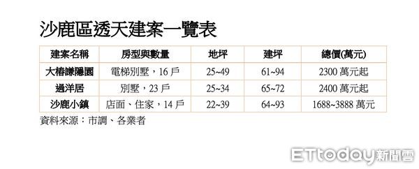 ▲▼             。（圖／記者陳筱惠攝）