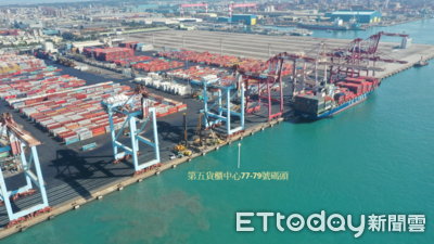 貨櫃船公司開始瘋狂大漲價　SCFI本周漲18.82%、6月還要漲
