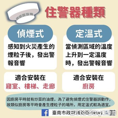 ▲台南市六甲區8日午間發生一起火警案，現場為一樓磚造平房建物，屋內1名人員因值夜班可能尚在熟睡當中，以致警覺火災發生時，不及逃生而罹難，惟該戶未裝設住宅用火災警報器。（圖／記者林東良翻攝，下同）