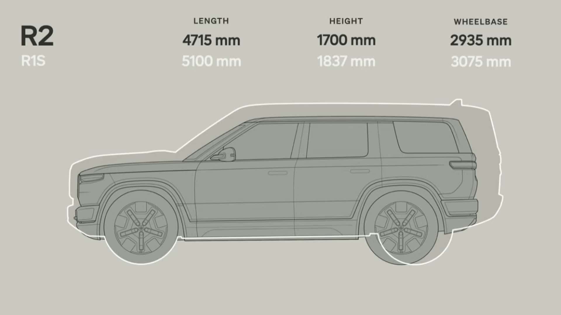 ▲Rivian R2。（圖／翻攝自Rivian）