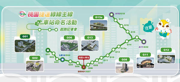 ▲桃園捷運綠線15個車站命名揭4原則