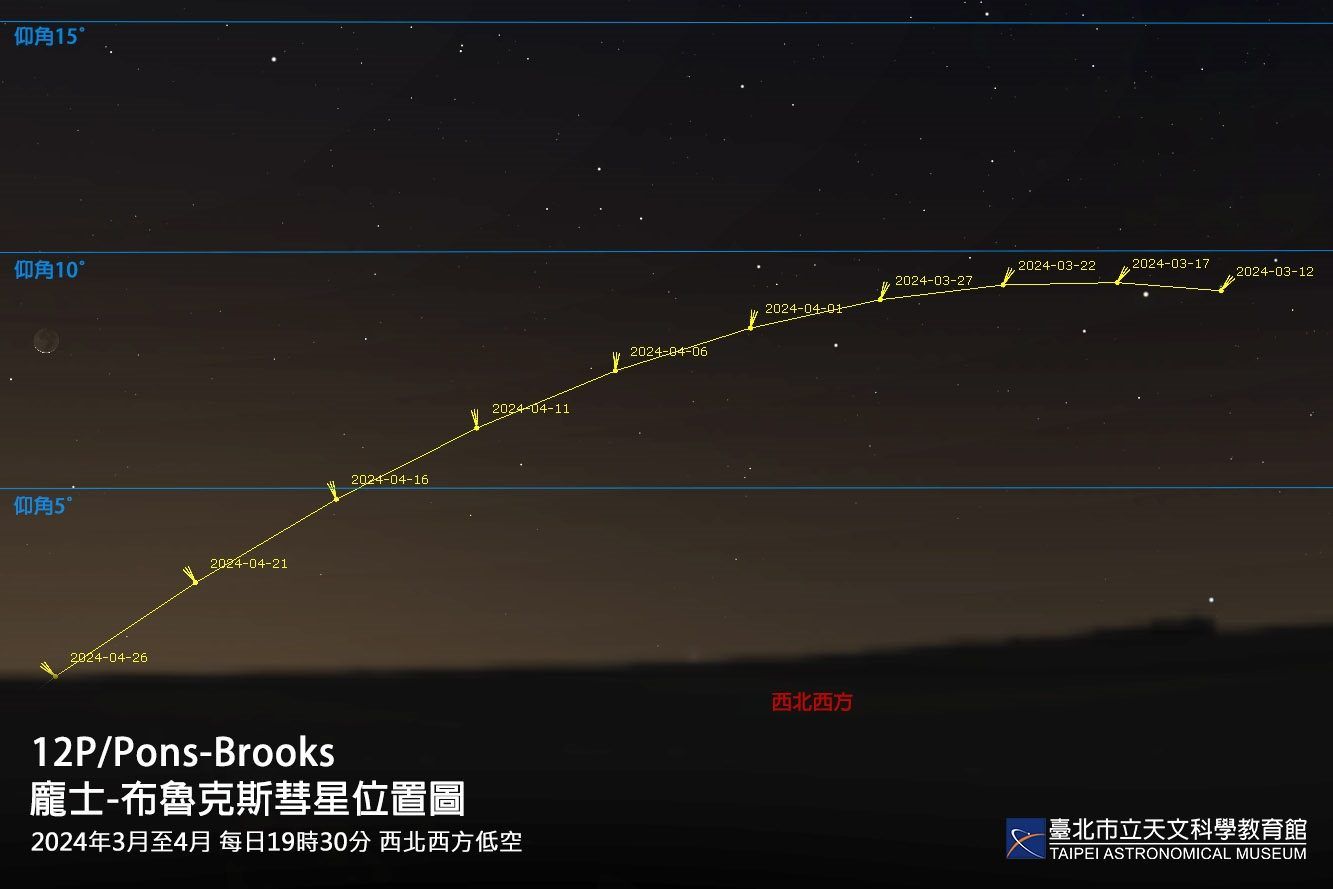 ▲71年一遇的龐士-布魯克斯彗星回歸。（圖／台北天文館）