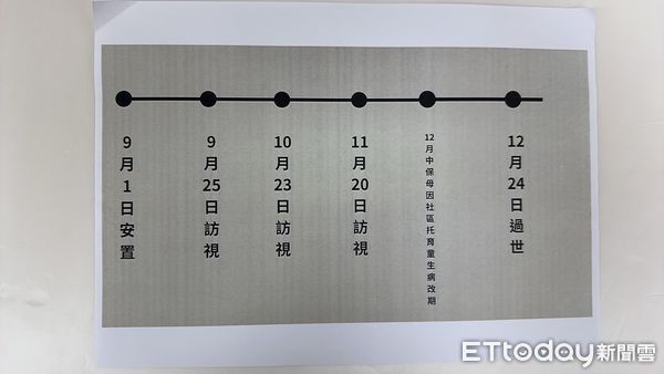 ▲▼1歲童遭保母虐死，兒福聯盟公布時間軸。（圖／記者楊惠琪攝）