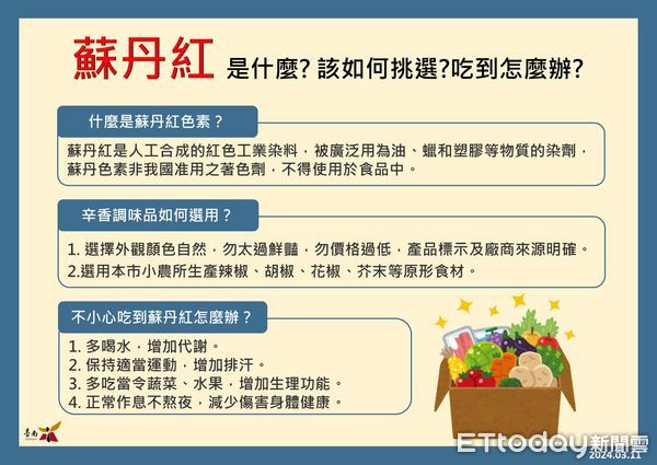 ▲台南市政府建置「蘇丹色素食安專區」，公布南市稽查批號及流向、台南市抽驗產品之檢驗結果及食藥署公告蘇丹色素不合格名單等相關資訊，供市民選購產品時參考。（圖／記者林東良翻攝，下同）