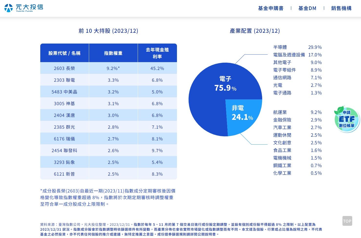 ▲00940成分股概況，可點圖放大。（圖／翻攝元大投信）