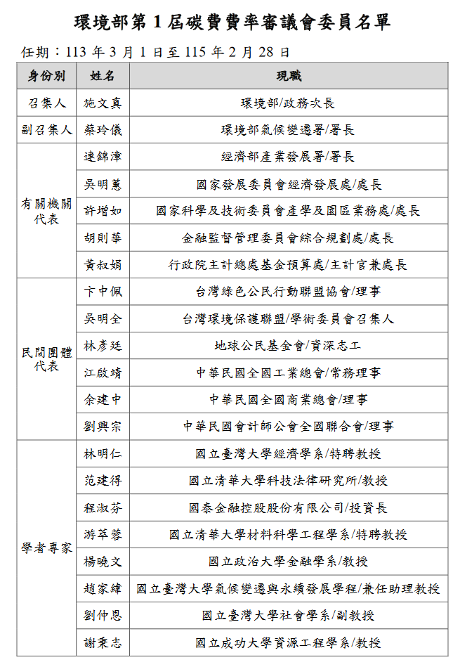 ▲▼第1屆碳費費率審議會委員21人名單今天公布。（圖／環境部提供）